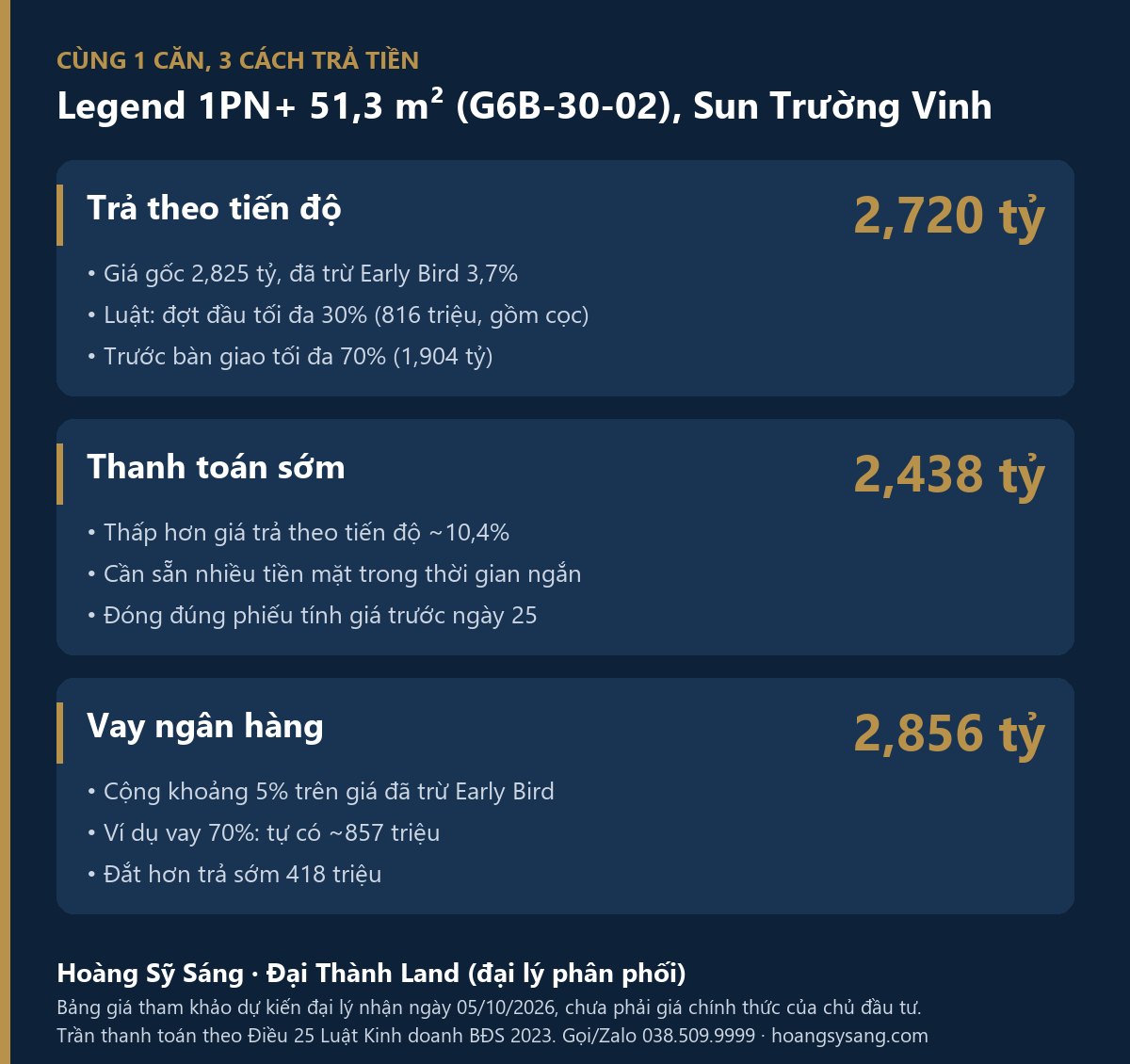 Chính sách thanh toán Sun Trường Vinh: 3 mức giá trả theo tiến độ, thanh toán sớm, vay ngân hàng căn Legend 1PN+