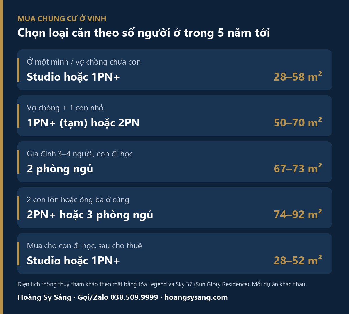 Kinh nghiệm mua chung cư ở Vinh: chọn loại căn hộ theo số người trong gia đình